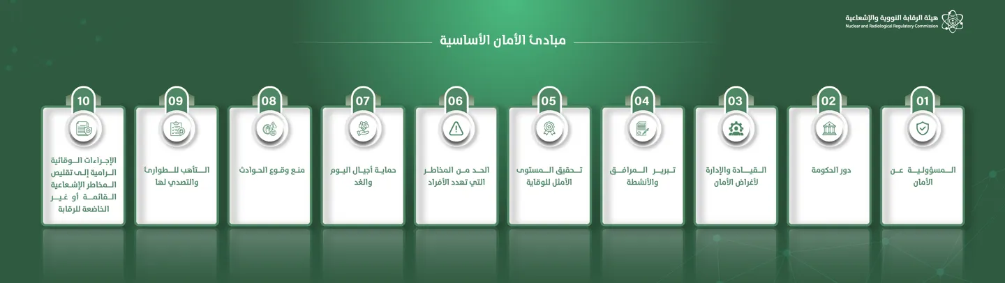 مبادئ الامان