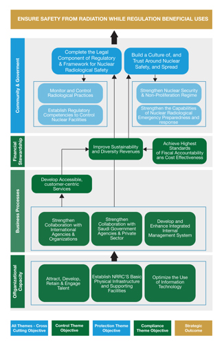 The NRRC Strategic Plan